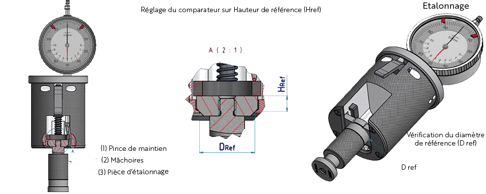 diagram diameter measuring tool