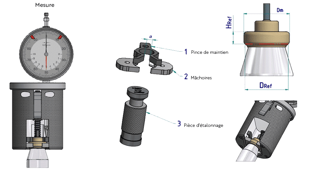 diagram diameter measuring tool