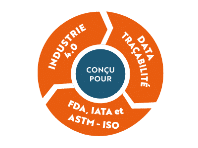 pictogramme iso astm standards